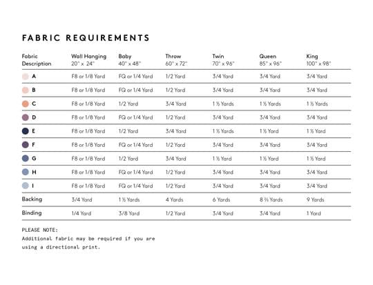 birch point fabric requirements